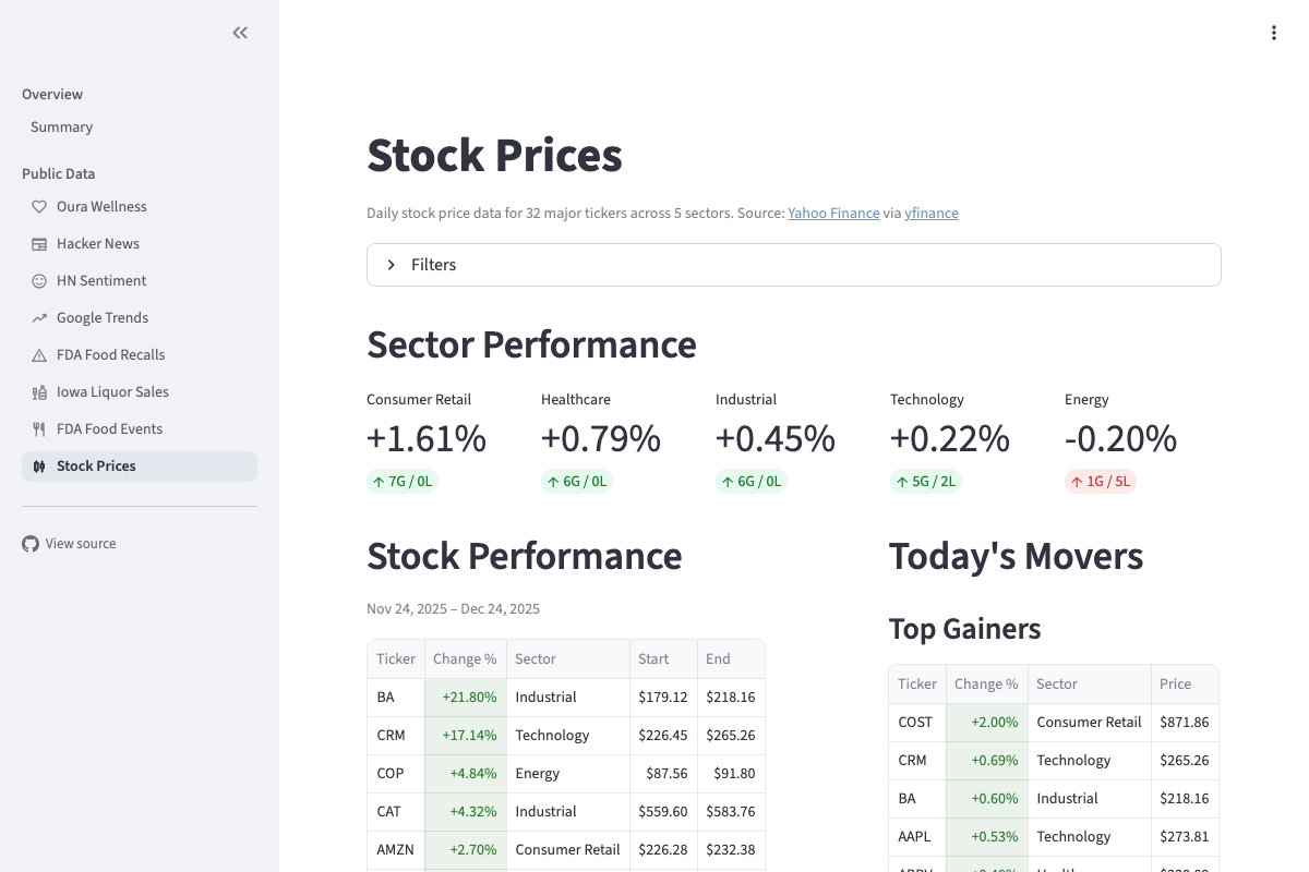 Screenshot of ETL for Dumdums